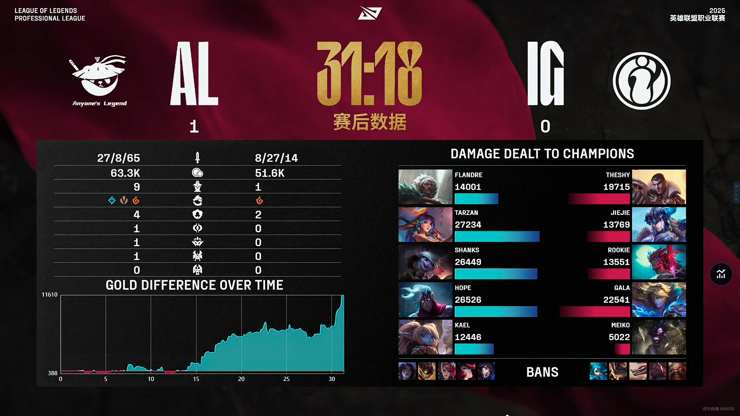 ManbetX官网-包含西班牙队不断突破!,Rookie连续二十场比赛得分超过反败为胜全场沸腾不已的词条